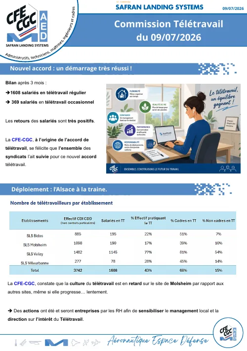 Aperçu : Télétravail – Bilan des trois premiers mois