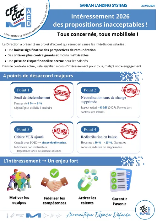 Aperçu : Intéressement – Propositions inacceptables