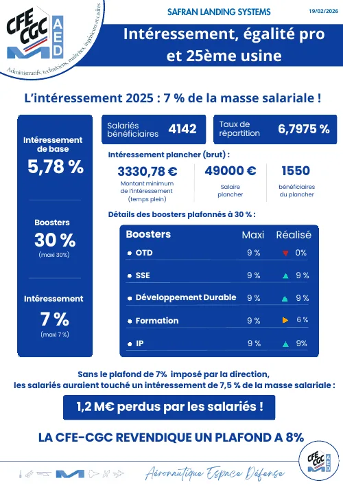Aperçu : Intéressement, égalité et 25e usine