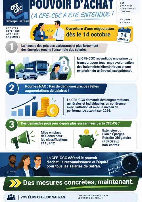 Aperçu : Pouvoir d'achat : la CFE-CGC a été entendue !