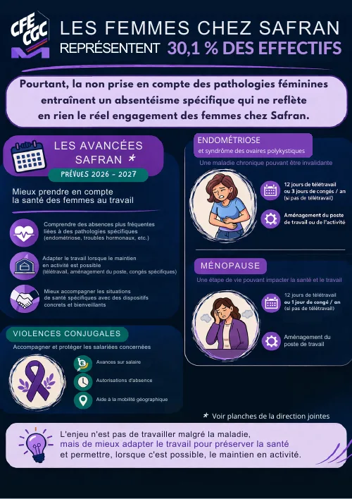 Aperçu : Santé des femmes