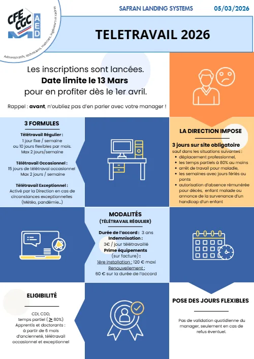 Aperçu : Télétravail – Fiche pratique