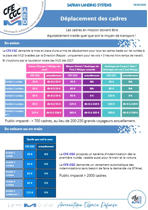 Aperçu : Déplacements des cadres – 18 mars 2026