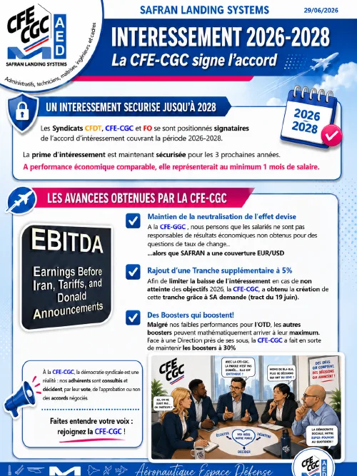 Aperçu : Intéressement 2026-2028 – La CFE-CGC signe l’accord